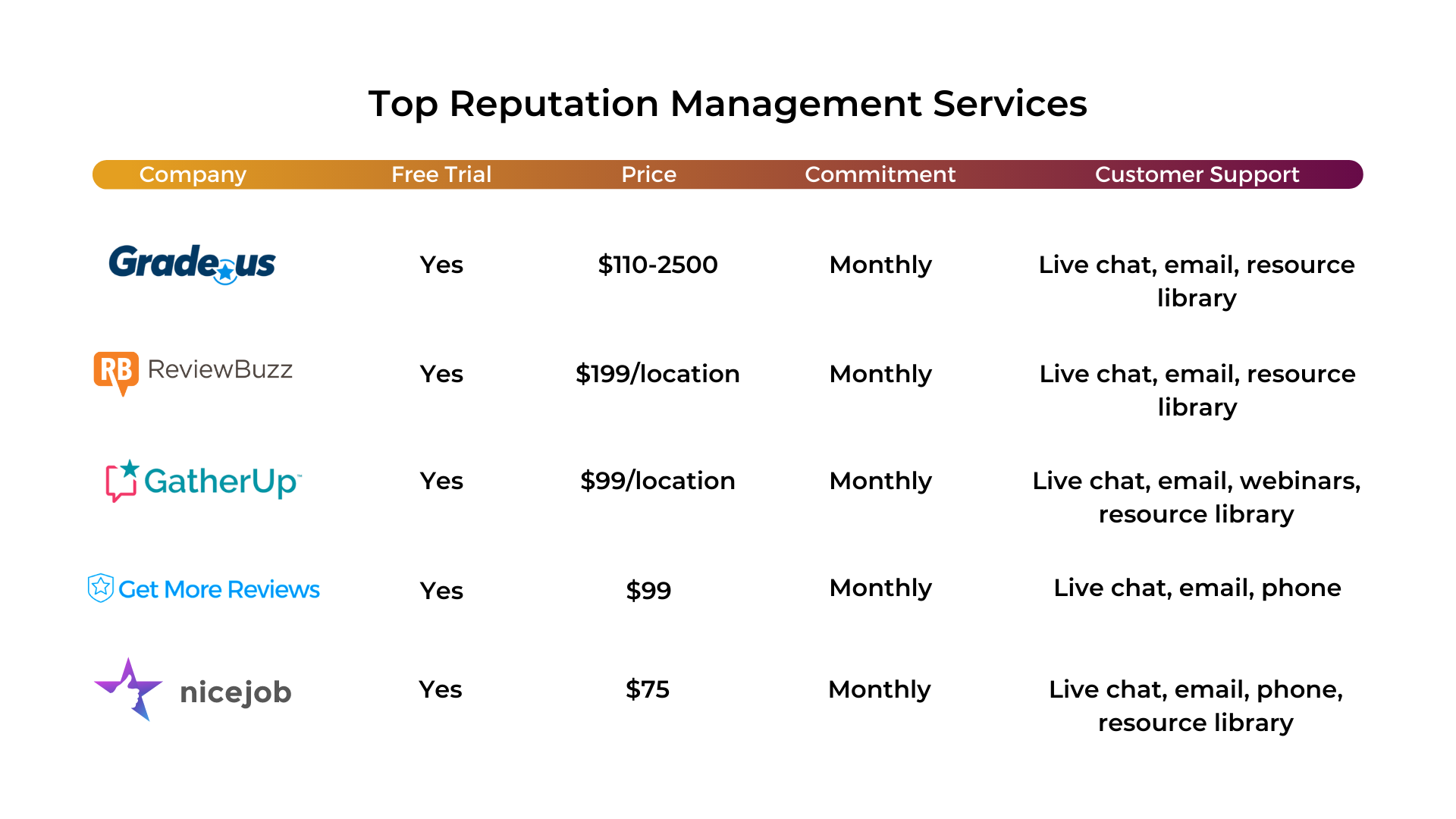 Top Reputation Management Services